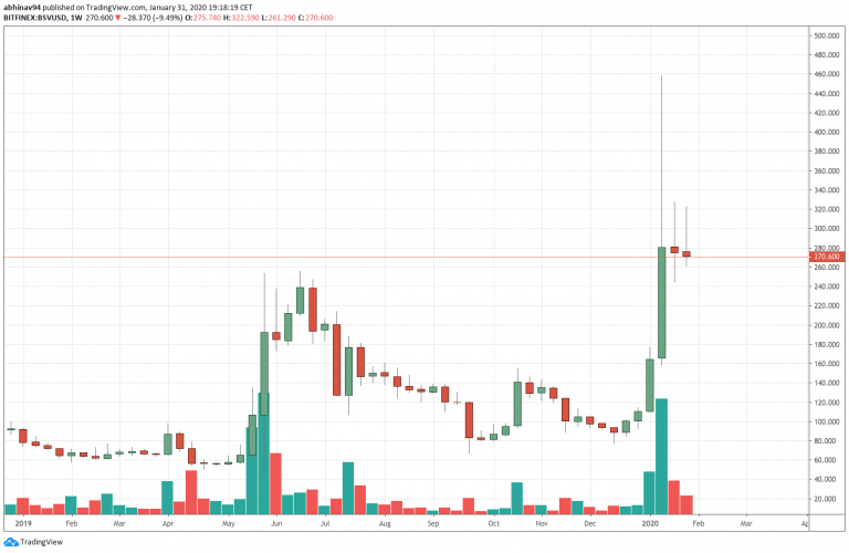 BSV