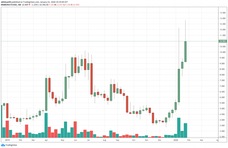 Ethereum Classic