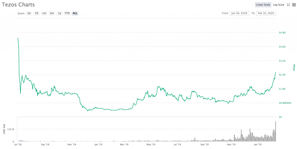 Coinmarketcap