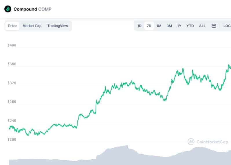 Compound criptomoeda