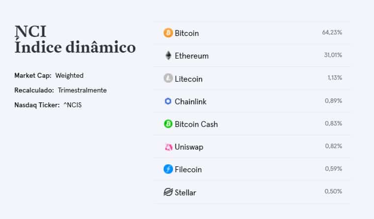 Cesta de criptomoedas do ETF Hash11