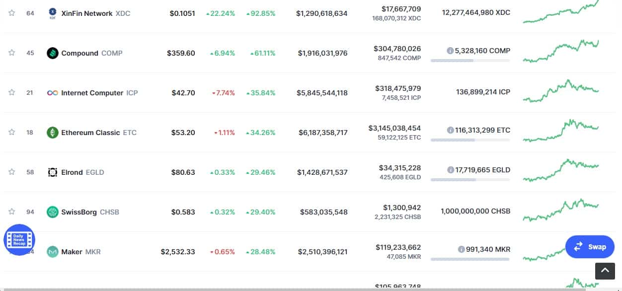 Ranking CoinMarketCap