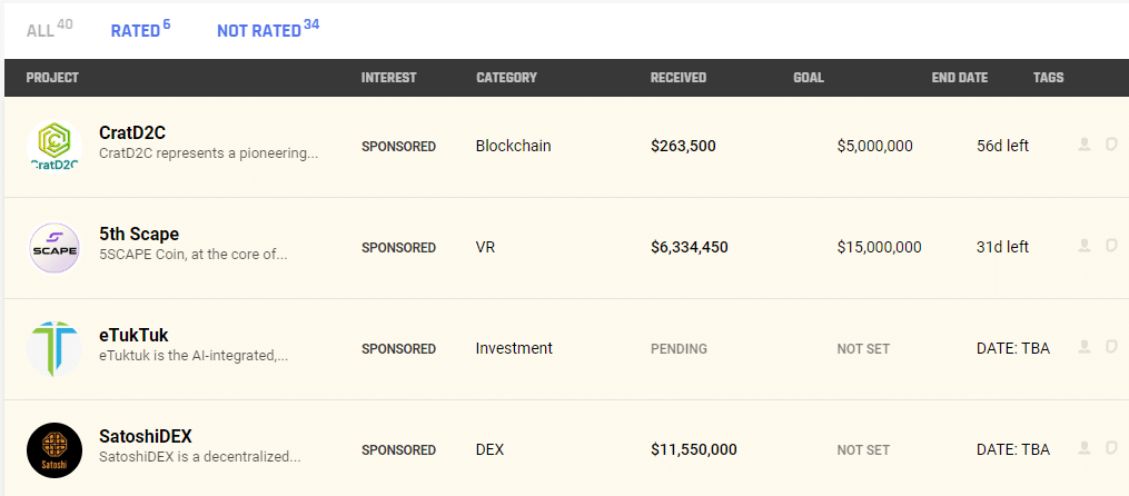 Descobrir Pré-vendas de Criptomoedas Novas: icodrops