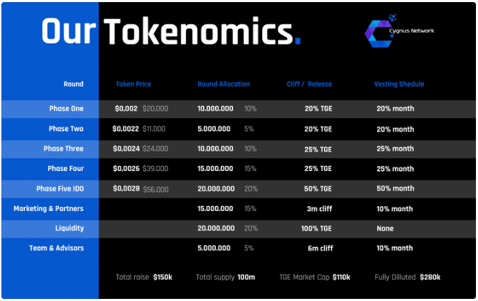 Descobrir Pré-vendas de Criptomoedas Novas: tokenomics