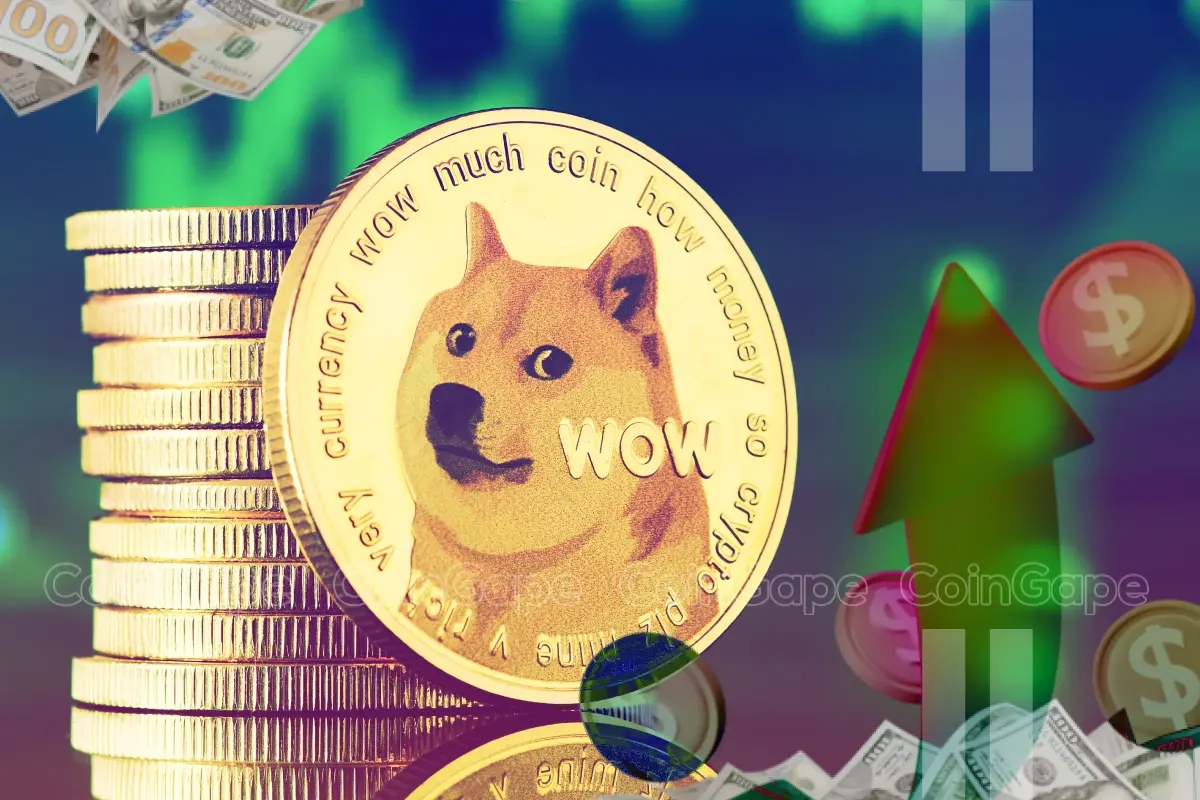 Preço da Dogecoin