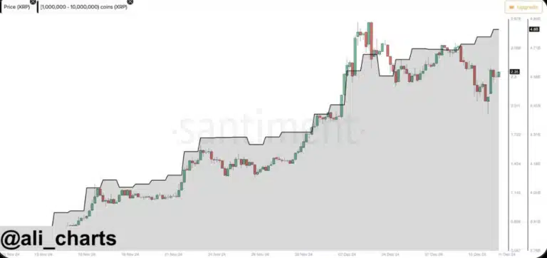 Ripple antiment graph by Ali Charts.