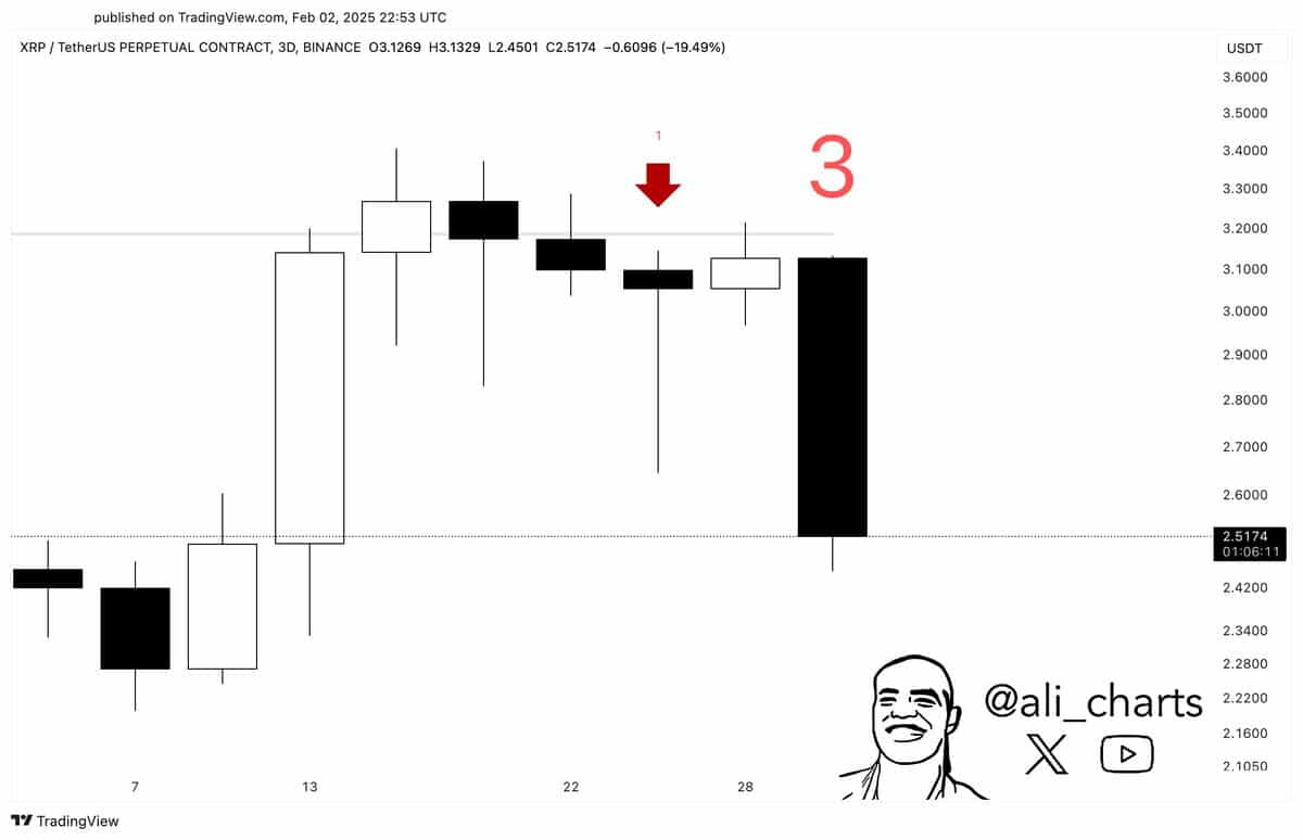 Análise do XRP por Ali Charts