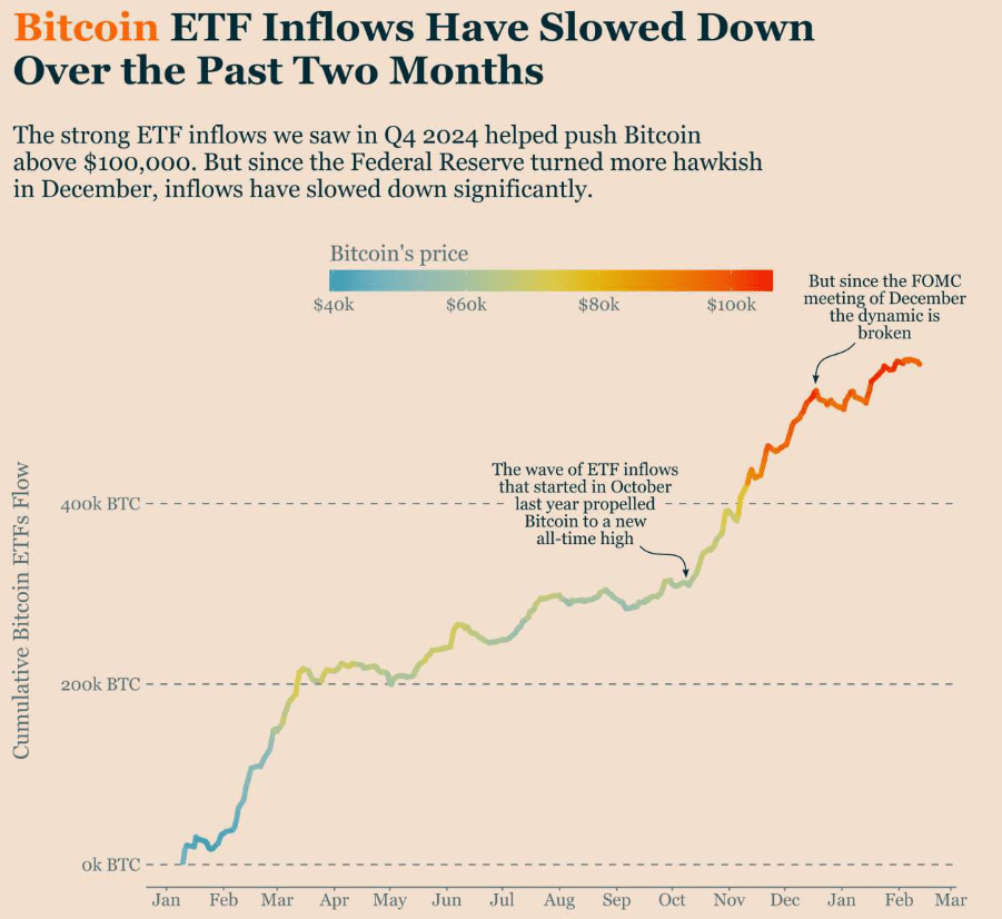 etf