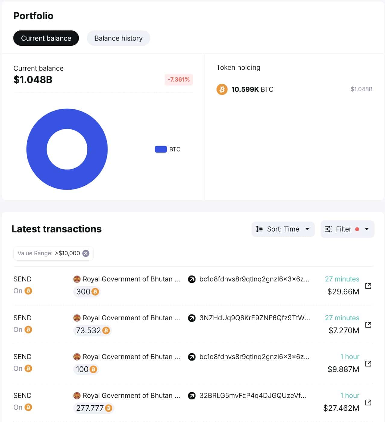 Interface de portfólio mostrando saldo e transações de Bitcoin do Governo do Butão.