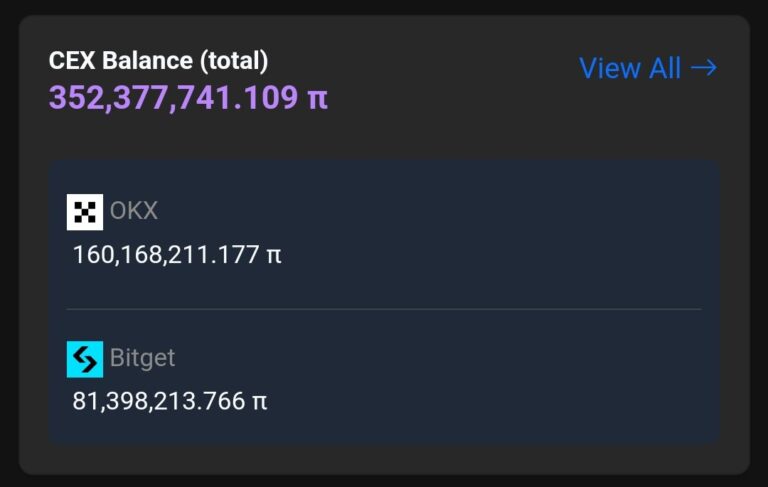 Painel do PiScan mostrando o saldo total de tokens PI em exchanges centralizadas, com destaque para OKX e Bitget.
