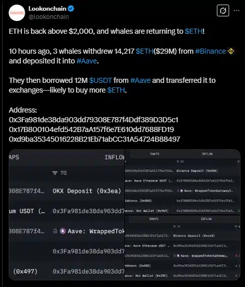 Captura de tela de um tweet da Lookonchain mostrando movimentações de baleias do Ethereum acima de US$ 2.000.