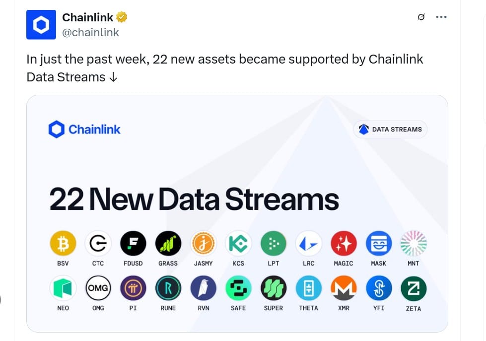 Publicação da Chainlink no Twitter anunciando suporte para 22 novos ativos, incluindo Pi Network.
