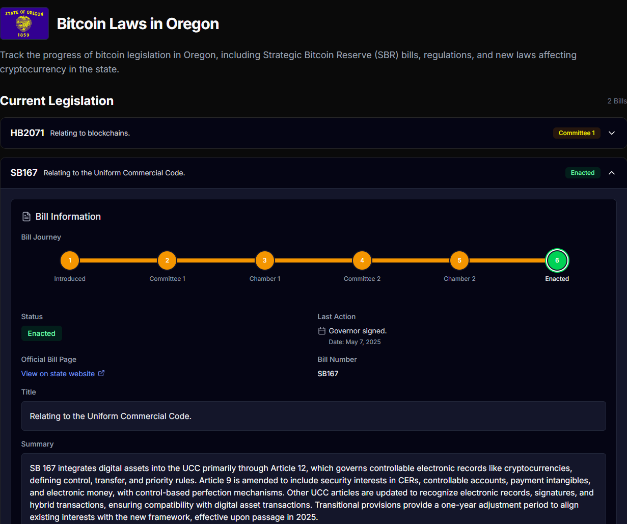 Interface mostrando o status da legislação de Bitcoin no estado de Oregon com o Projeto de Lei 167 aprovado.