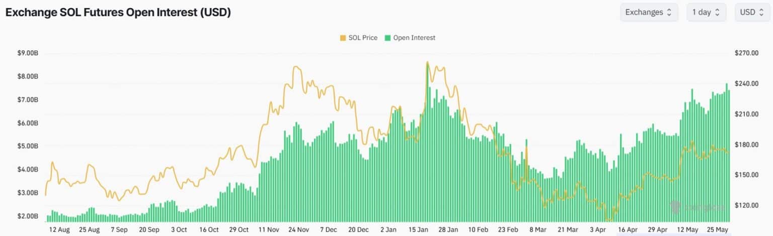 Gráfico de candlesticks do SOL/USDT mostrando níveis de suporte, resistência e indicadores técnicos.