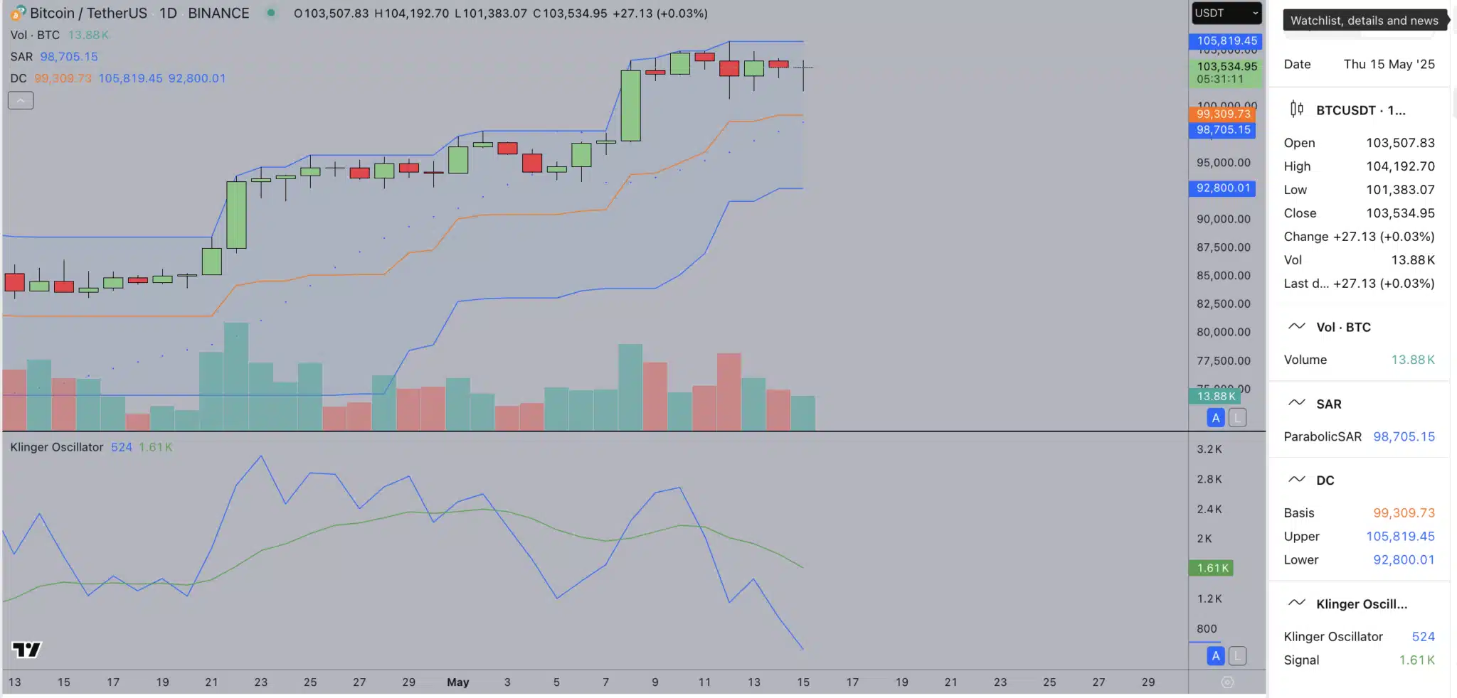 Gráfico técnico do Bitcoin/TetherUS no timeframe diário na Binance, mostrando canais Donchian e Parabolic SAR.