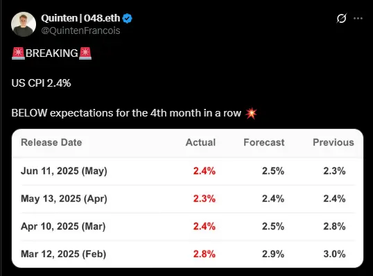 Tabela mostrando dados de CPI dos EUA de março a junho 2025 com valores reais versus previsões.