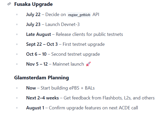 Cronograma detalhado mostrando datas do upgrade Fusaka em novembro 2025 e planejamento Glamsterdam para 2026.
