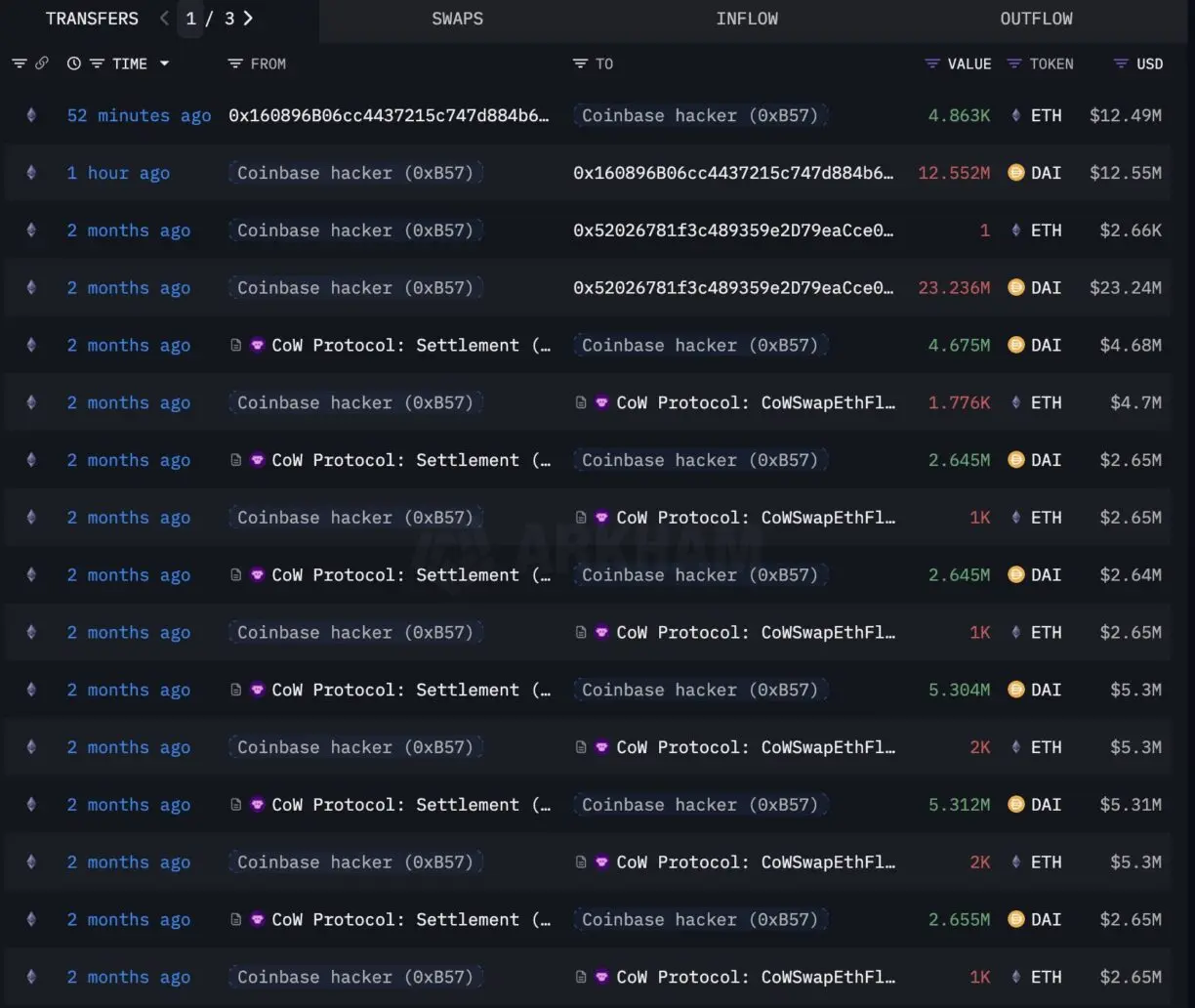 Captura de tela mostrando lista detalhada de transações do endereço do atacante da Coinbase, incluindo valores, tokens e timestamps.