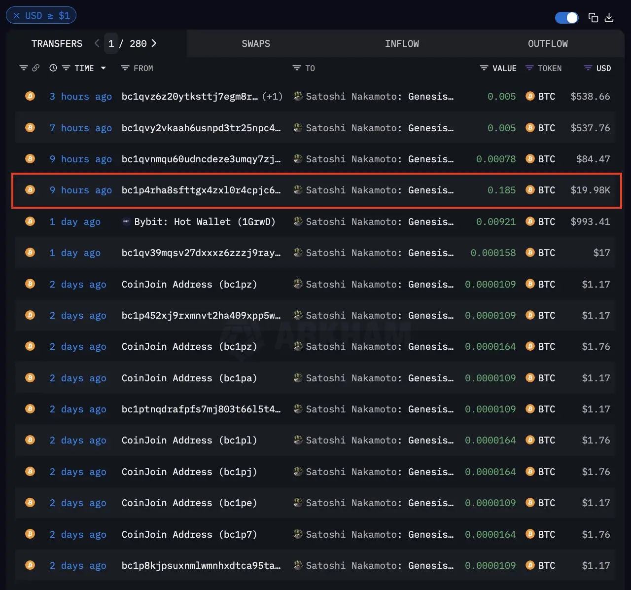 Tela de transferências Bitcoin destacando transação de 0,185 BTC para Satoshi Nakamoto