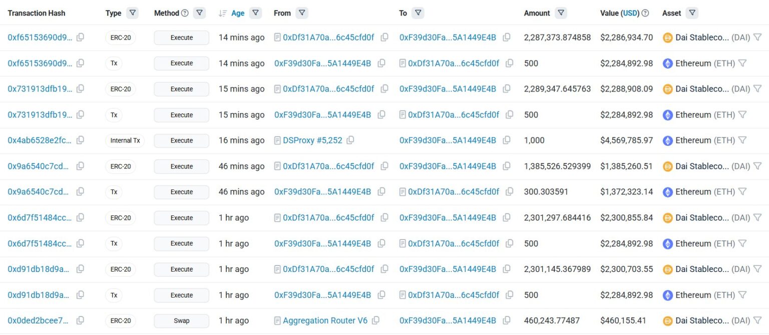 Interface do Etherscan mostrando transações de venda de ETH por DAI realizadas pela Fundação Ethereum.