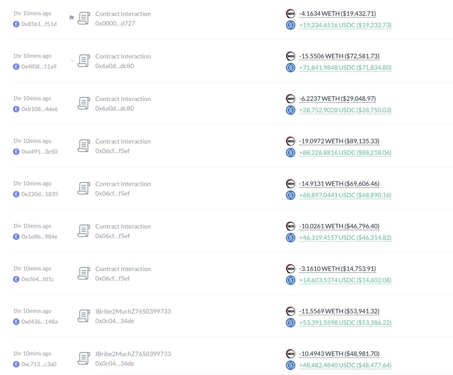 Lista de interações contratuais mostrando trocas de WETH por USDC em diferentes valores.