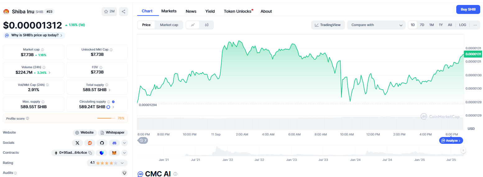 Interface CoinMarketCap exibindo preço do SHIB a US$ 0,00001312 com alta de 1,16%