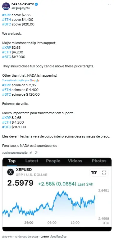 Post do analista Egrag Crypto no X mostrando metas de preço para XRP acima de US$ 2,85, ETH acima de US$ 4.400 e BTC acima de US$ 120.000, com gráfico do XRP/USD em US$ 2,5979.