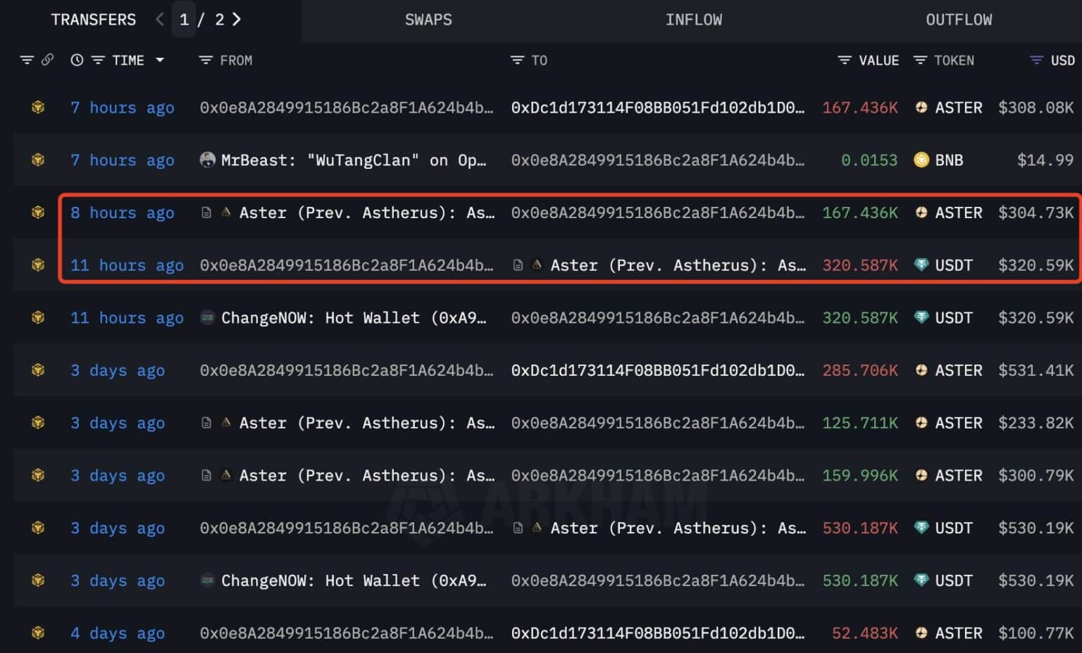 Interface da plataforma Arkham Intelligence exibindo transações de ASTER realizadas por carteira atribuída a Mr Beast.