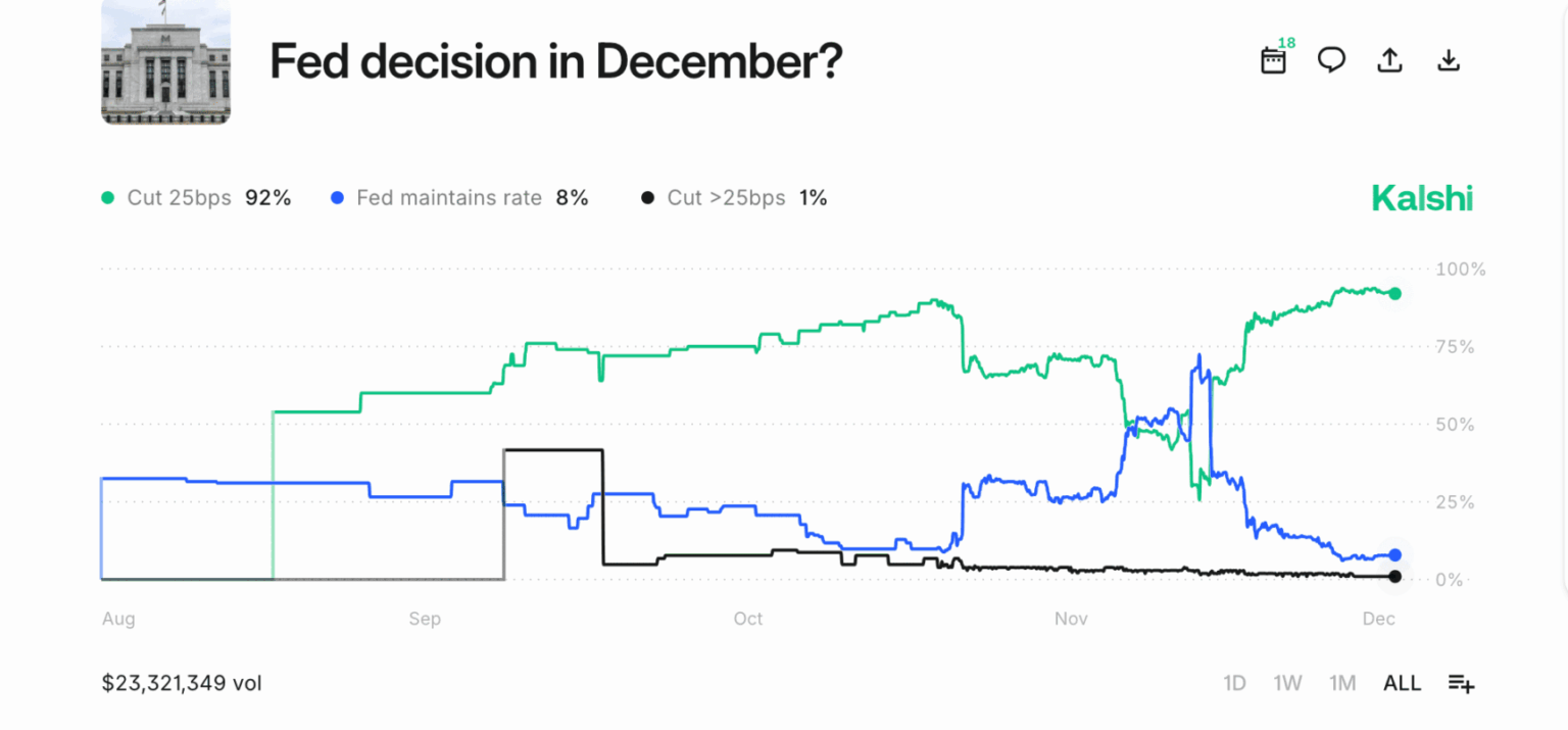 Composição gráfica mostrando bandeira dos Estados Unidos, selo do Federal Reserve, símbolos de porcentagem em 3D e gráficos de mercado em queda, representando decisão de política monetária.