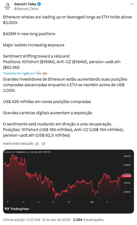 Captura de tela de tweet sobre baleias de Ethereum aumentando posições alavancadas acima de US$ 3.000