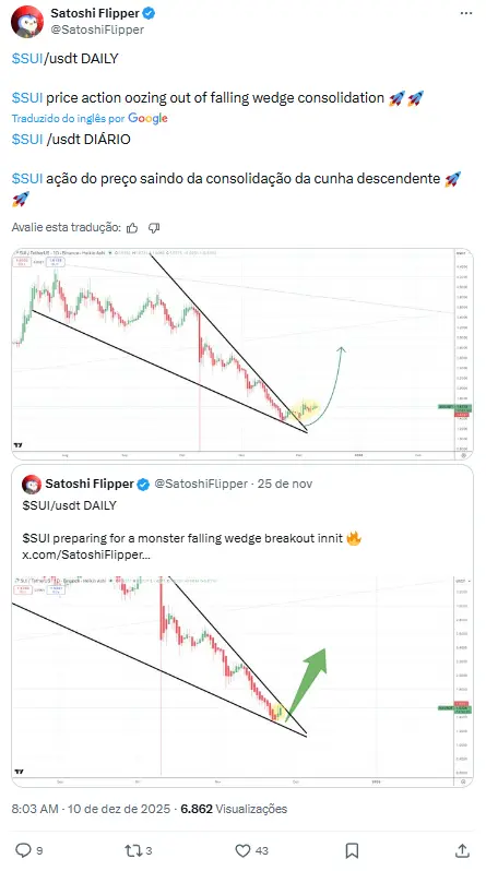 Captura de tweet mostrando análise técnica do SUI com padrão de cunha descendente e projeção de alta