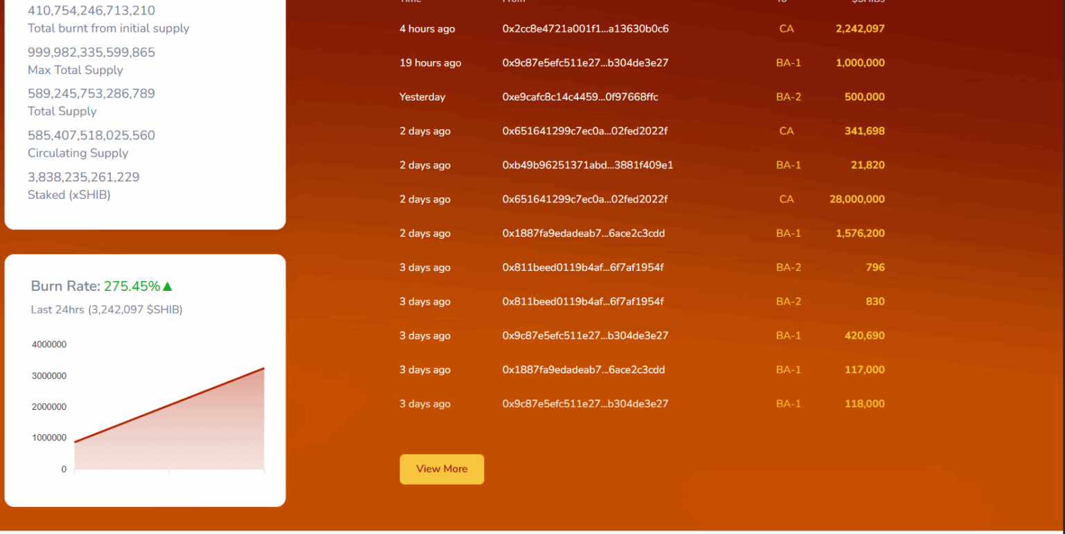 Painel do Shibaburn mostrando taxa de queima de 275,45% nas últimas 24 horas e histórico de transações