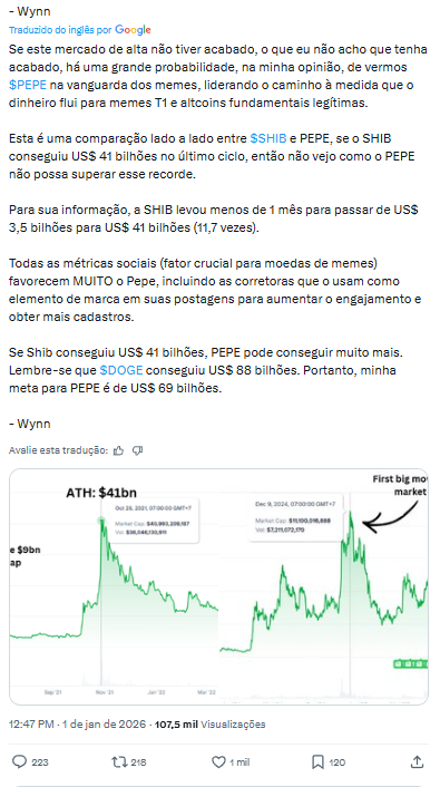 Publicação do analista Wynn comparando a PEPE com SHIB e DOGE e projetando US$ 69 bilhões