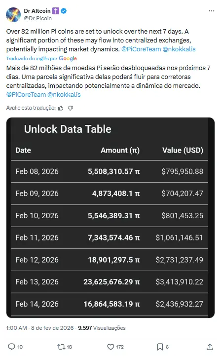 Publicação no X mostrando tabela com datas e quantidades do desbloqueio programado de tokens Pi Network.