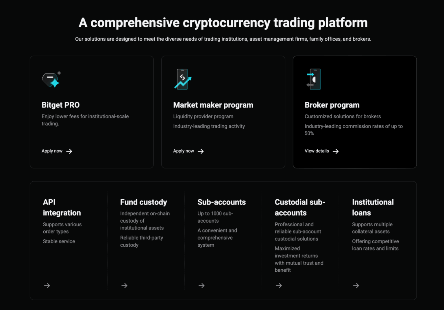 Interface da Bitget mostrando soluções institucionais incluindo Bitget PRO, market maker e programa de corretoras