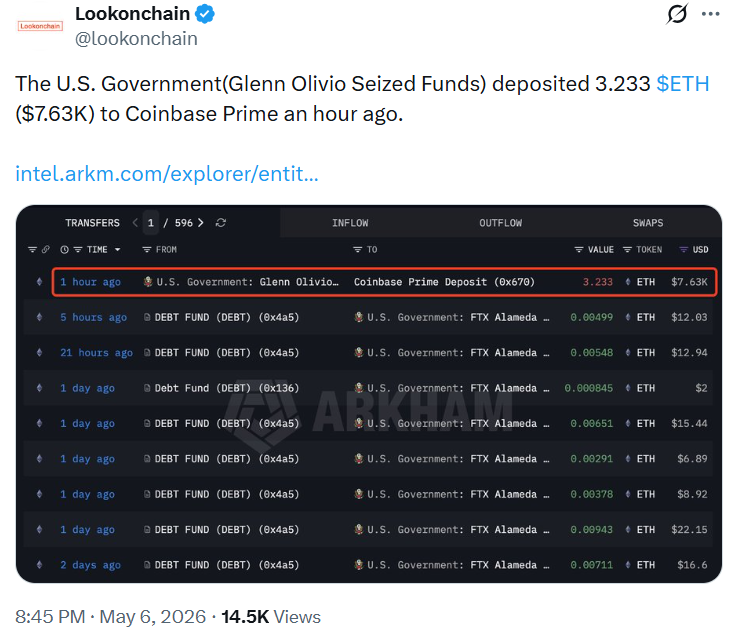 Captura de tela do perfil Lookonchain no X mostrando transferência de 3,233 ETH dos fundos apreendidos de Glenn Olivio pelo governo americano para a Coinbase Prime.