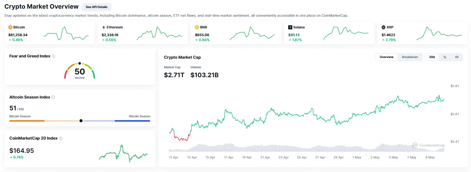 Painel do mercado cripto mostrando Bitcoin, Ethereum, BNB, Solana, XRP e índices de sentimento