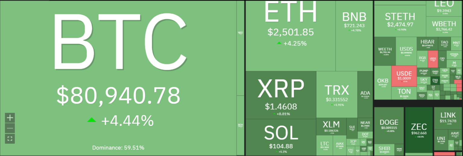 Conjunto de moedas de criptomoedas, incluindo Bitcoin, Ethereum e XRP, dispostas em círculo sobre gráfico de alta.